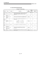 Предварительный просмотр 487 страницы Mitsubishi Q2ACPU User Manual