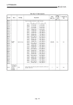 Предварительный просмотр 488 страницы Mitsubishi Q2ACPU User Manual