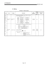 Предварительный просмотр 489 страницы Mitsubishi Q2ACPU User Manual