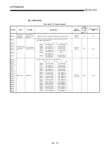 Предварительный просмотр 490 страницы Mitsubishi Q2ACPU User Manual