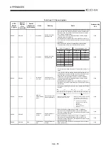 Предварительный просмотр 492 страницы Mitsubishi Q2ACPU User Manual