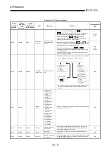 Предварительный просмотр 493 страницы Mitsubishi Q2ACPU User Manual