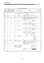 Предварительный просмотр 494 страницы Mitsubishi Q2ACPU User Manual