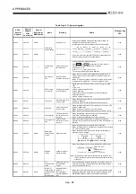 Предварительный просмотр 495 страницы Mitsubishi Q2ACPU User Manual