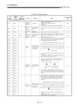 Предварительный просмотр 496 страницы Mitsubishi Q2ACPU User Manual