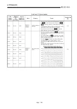 Предварительный просмотр 497 страницы Mitsubishi Q2ACPU User Manual