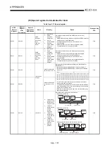 Предварительный просмотр 498 страницы Mitsubishi Q2ACPU User Manual