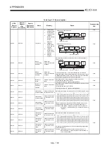 Предварительный просмотр 499 страницы Mitsubishi Q2ACPU User Manual