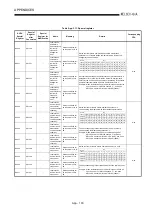 Предварительный просмотр 500 страницы Mitsubishi Q2ACPU User Manual