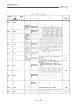 Предварительный просмотр 501 страницы Mitsubishi Q2ACPU User Manual