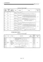 Предварительный просмотр 502 страницы Mitsubishi Q2ACPU User Manual