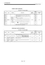 Предварительный просмотр 503 страницы Mitsubishi Q2ACPU User Manual