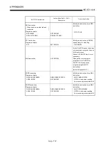 Предварительный просмотр 509 страницы Mitsubishi Q2ACPU User Manual