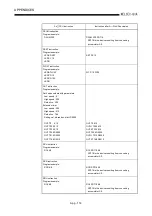 Предварительный просмотр 511 страницы Mitsubishi Q2ACPU User Manual