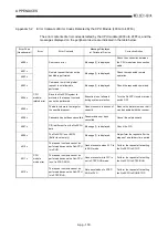 Предварительный просмотр 530 страницы Mitsubishi Q2ACPU User Manual