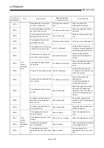 Предварительный просмотр 531 страницы Mitsubishi Q2ACPU User Manual