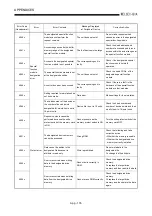 Предварительный просмотр 532 страницы Mitsubishi Q2ACPU User Manual