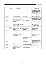 Предварительный просмотр 533 страницы Mitsubishi Q2ACPU User Manual