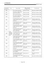 Предварительный просмотр 535 страницы Mitsubishi Q2ACPU User Manual