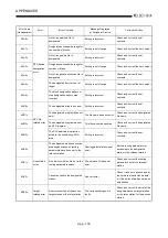 Предварительный просмотр 536 страницы Mitsubishi Q2ACPU User Manual