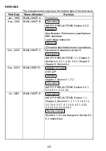 Предварительный просмотр 10 страницы Mitsubishi Q2ASCPU User Manual