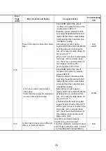 Предварительный просмотр 87 страницы Mitsubishi Q2ASCPU User Manual