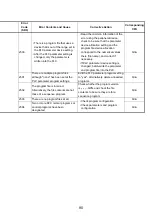 Предварительный просмотр 105 страницы Mitsubishi Q2ASCPU User Manual