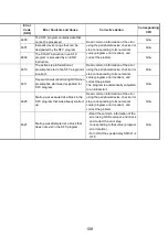 Предварительный просмотр 123 страницы Mitsubishi Q2ASCPU User Manual