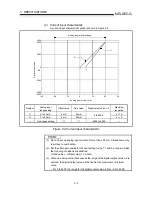 Предварительный просмотр 17 страницы Mitsubishi Q64AD User Manual