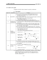 Предварительный просмотр 22 страницы Mitsubishi Q64AD User Manual