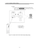 Предварительный просмотр 49 страницы Mitsubishi Q64AD User Manual