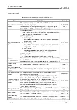 Preview for 28 page of Mitsubishi q64rd User Manual