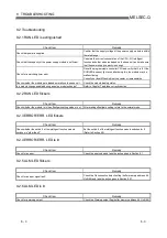 Preview for 147 page of Mitsubishi q64rd User Manual