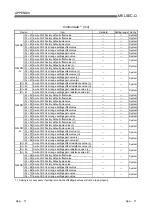 Preview for 161 page of Mitsubishi q64rd User Manual