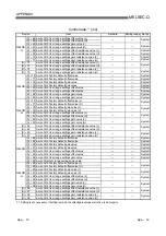 Preview for 162 page of Mitsubishi q64rd User Manual