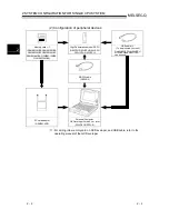 Предварительный просмотр 33 страницы Mitsubishi QCPU (Q Mode) User Manual