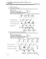 Предварительный просмотр 61 страницы Mitsubishi QCPU (Q Mode) User Manual