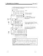 Предварительный просмотр 101 страницы Mitsubishi QCPU (Q Mode) User Manual