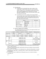 Предварительный просмотр 116 страницы Mitsubishi QCPU (Q Mode) User Manual