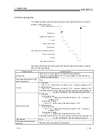 Предварительный просмотр 222 страницы Mitsubishi QCPU (Q Mode) User Manual