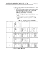 Предварительный просмотр 341 страницы Mitsubishi QCPU (Q Mode) User Manual