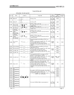 Предварительный просмотр 397 страницы Mitsubishi QCPU (Q Mode) User Manual