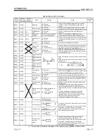 Предварительный просмотр 403 страницы Mitsubishi QCPU (Q Mode) User Manual