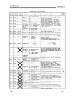 Предварительный просмотр 404 страницы Mitsubishi QCPU (Q Mode) User Manual