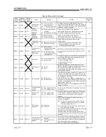 Предварительный просмотр 405 страницы Mitsubishi QCPU (Q Mode) User Manual