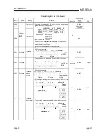 Предварительный просмотр 422 страницы Mitsubishi QCPU (Q Mode) User Manual