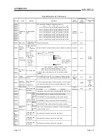 Предварительный просмотр 423 страницы Mitsubishi QCPU (Q Mode) User Manual