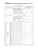 Предварительный просмотр 424 страницы Mitsubishi QCPU (Q Mode) User Manual