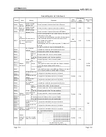 Предварительный просмотр 425 страницы Mitsubishi QCPU (Q Mode) User Manual