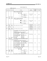 Предварительный просмотр 429 страницы Mitsubishi QCPU (Q Mode) User Manual